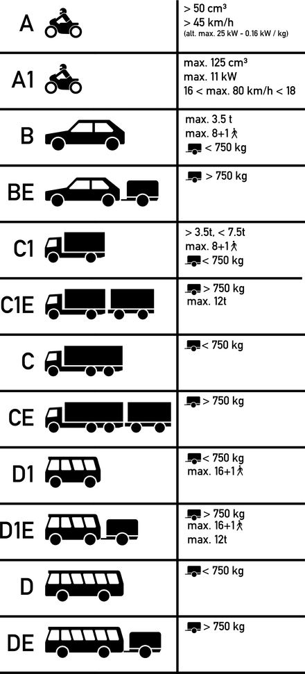 Buy Driver’s License